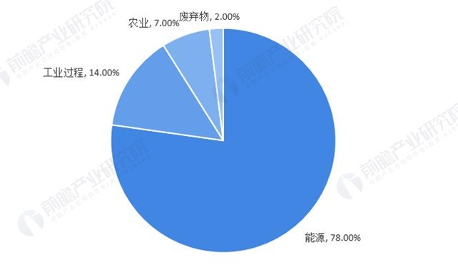 年底再扩容，已有18家券商获碳排放权交易资格；68家券商今年发债1.31万亿，同比下降12% | 券商基金早参