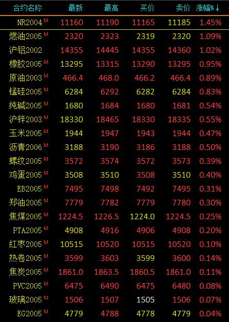 （2024年12月27日）今日沪铝期货和伦铝最新价格查询