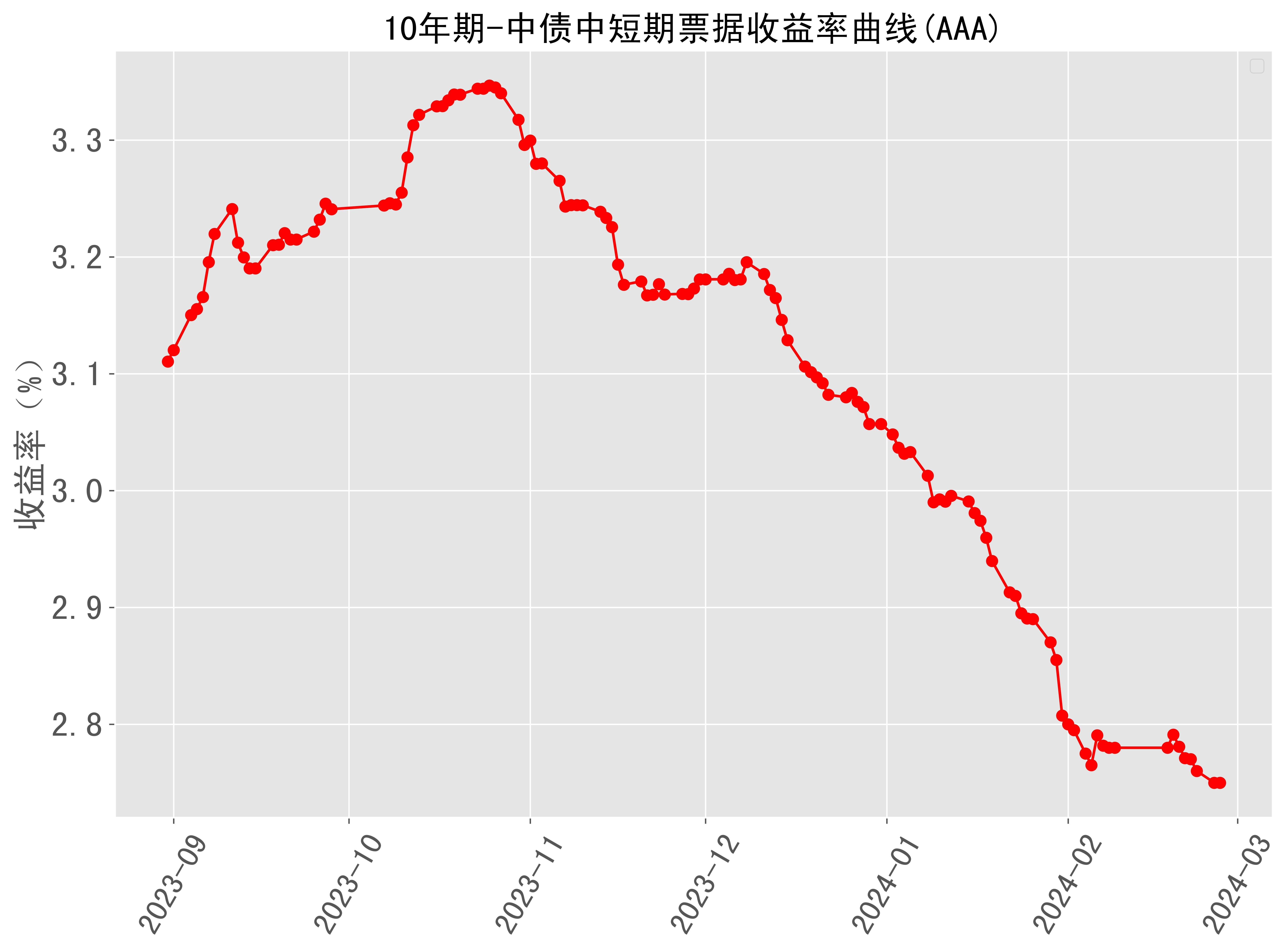 （2024年12月27日）今日螺纹钢期货价格行情查询