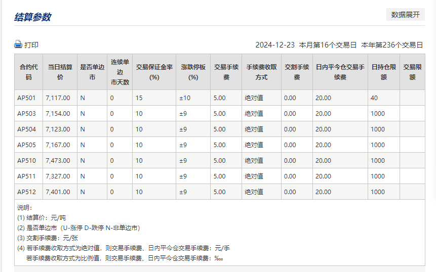 （2024年12月27日）今日天然橡胶期货最新价格行情查询