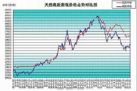 （2024年12月27日）今日天然橡胶期货最新价格行情查询