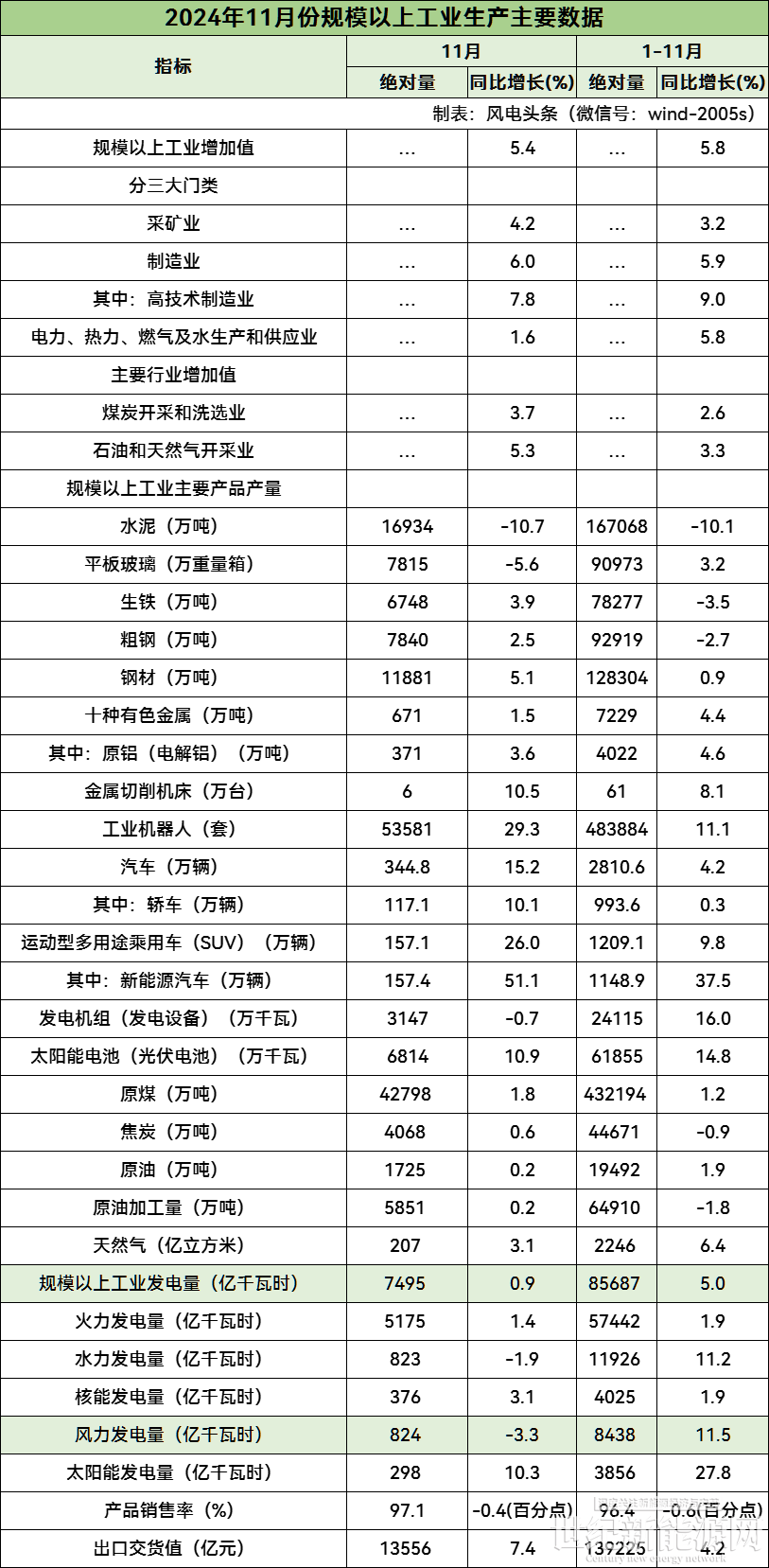 2024年1―11月份全国规模以上工业企业利润下降4.7%