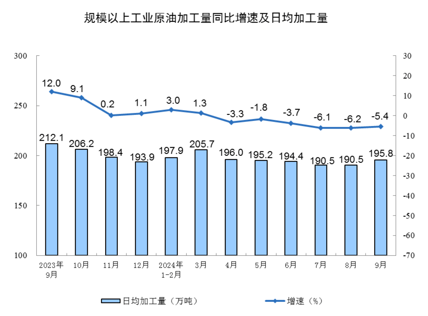 2024年1―11月份全国规模以上工业企业利润下降4.7%