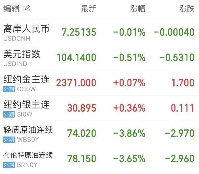 东数西算(算力)概念涨0.59%，主力资金净流入这些股