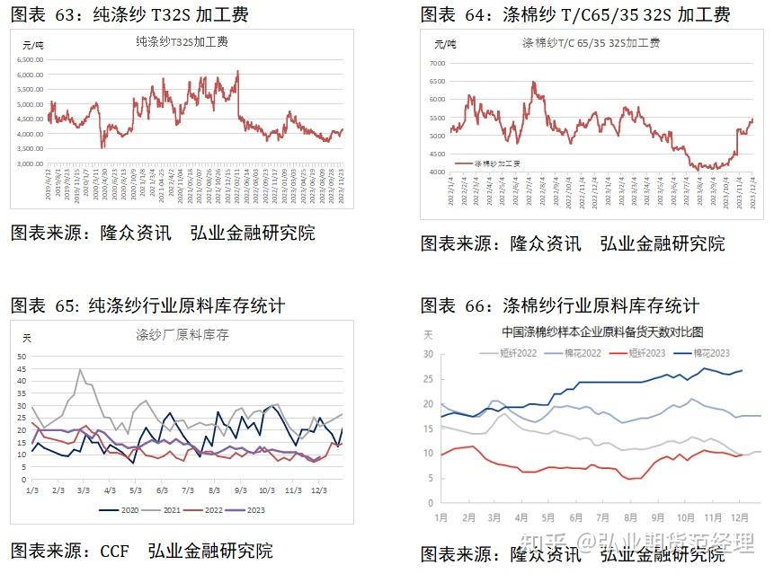 短纤产业格局偏好 聚酯瓶片供需变化不大