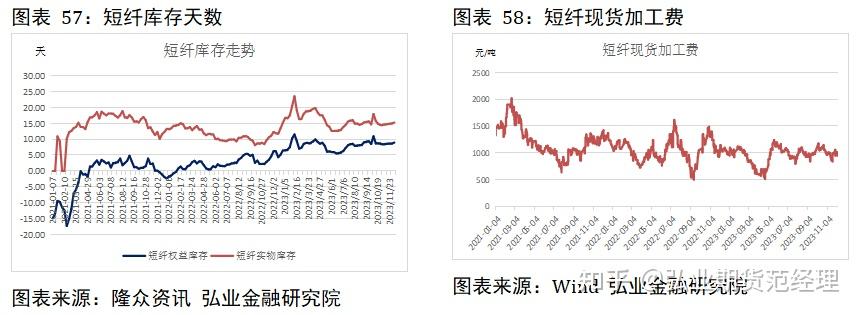 短纤产业格局偏好 聚酯瓶片供需变化不大