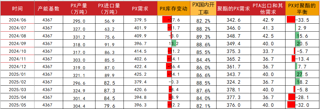 1月2日PTA期货持仓龙虎榜分析:多方呈进场态势