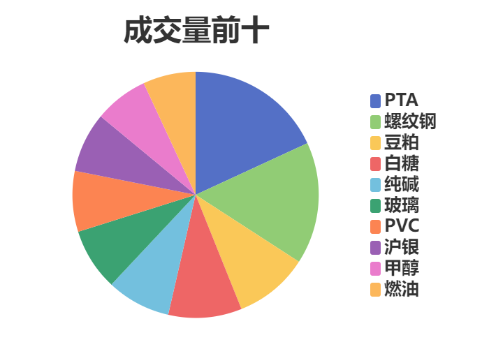1月2日PTA期货持仓龙虎榜分析:多方呈进场态势