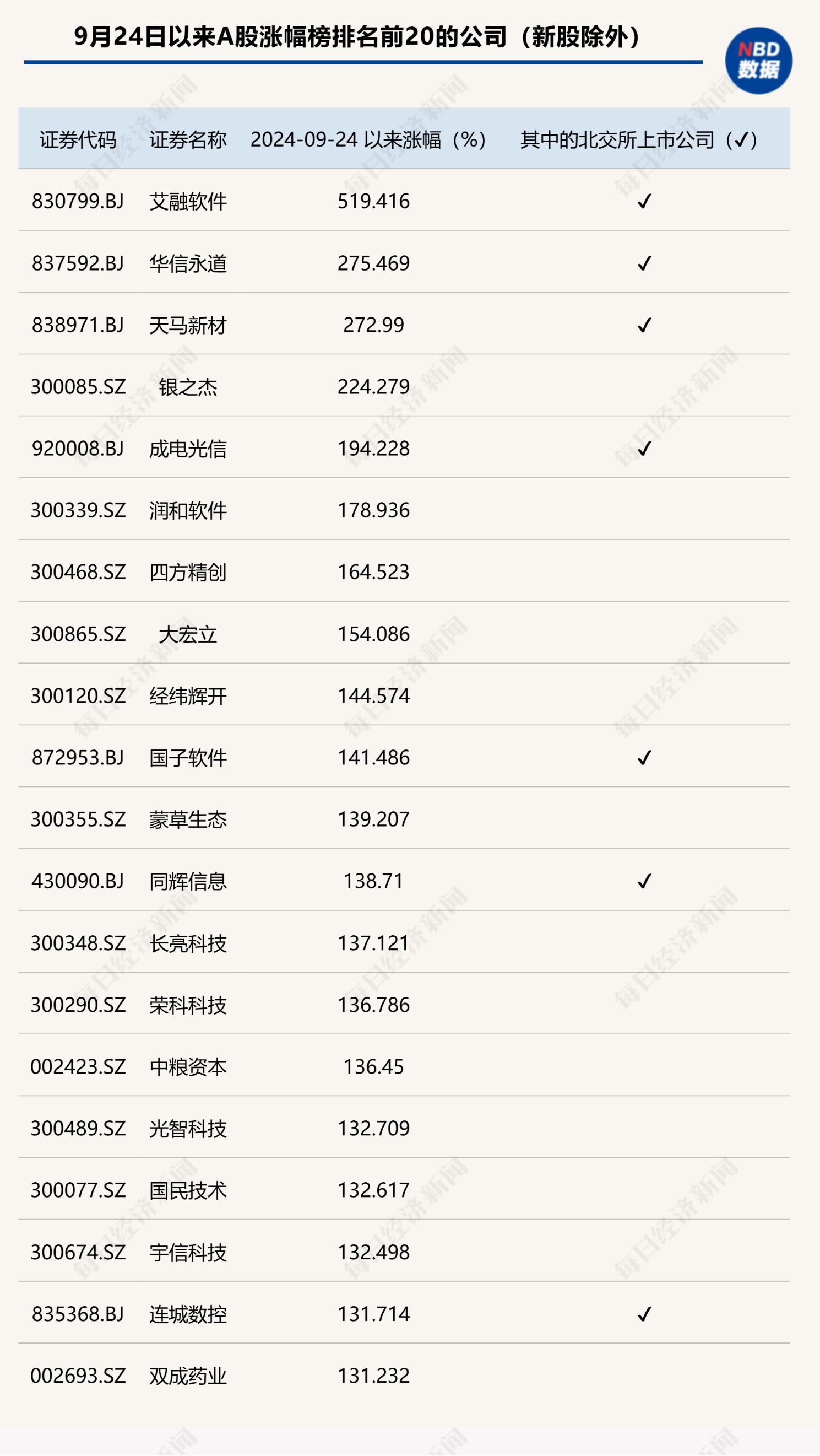 新年“大红包”！北交所2025年首只新股，涨超4倍！