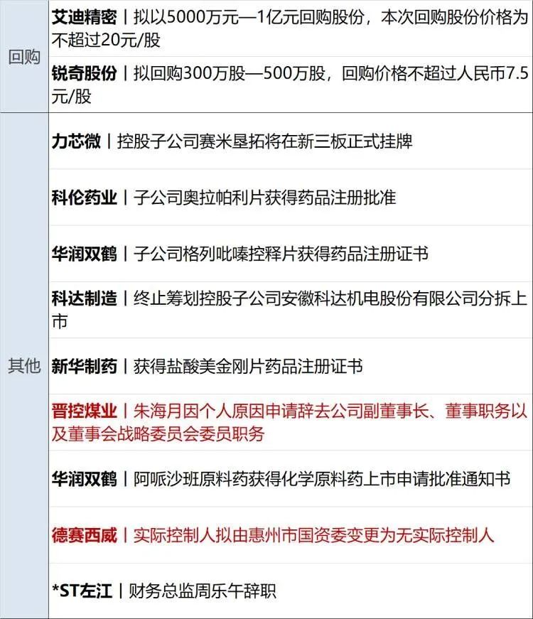 金融早参 | 中金公司已完成SFISF项下首次买入股票