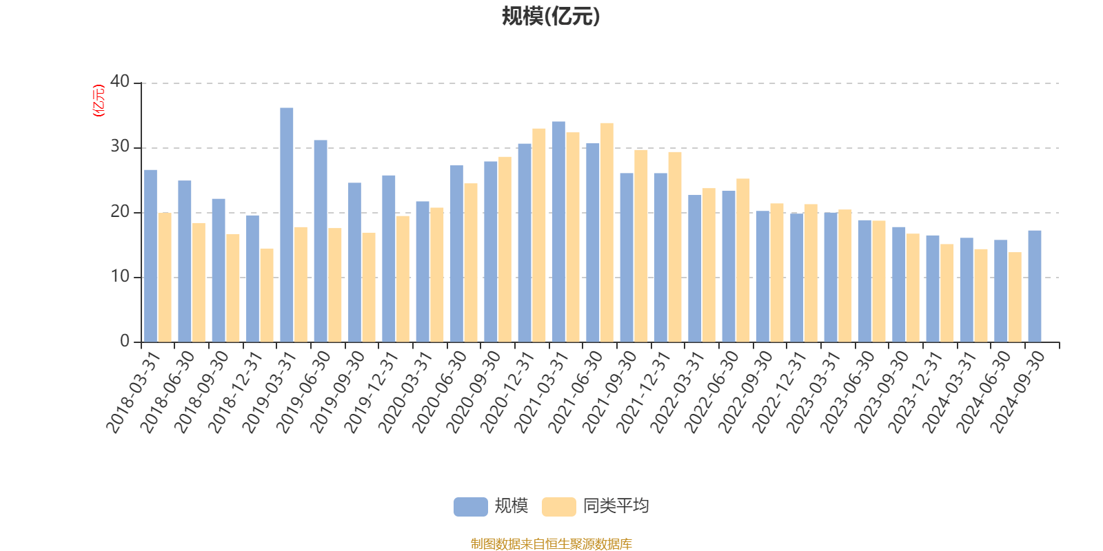 “帮忙资金”闪退？银华基金高股息ETF（563180）上市以来规模缩水超80%