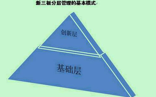 新三板基础层公司旺大集团大宗交易成交143.75万元，为平价交易