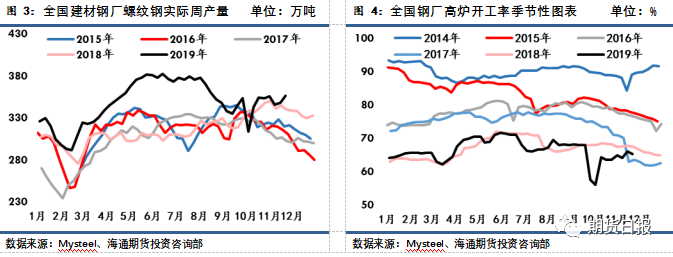 2025年1月3日最新唐山螺纹钢价格行情走势查询