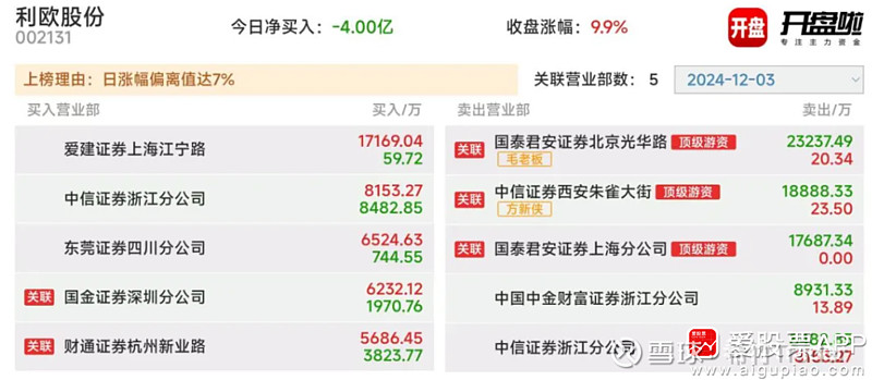 1月3甲醇期货持仓龙虎榜分析：首创期货增仓23641手多单