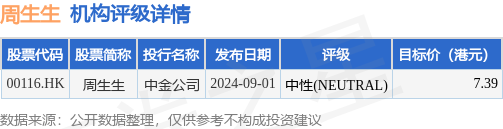 64家港股公司回购 斥资10.94亿港元