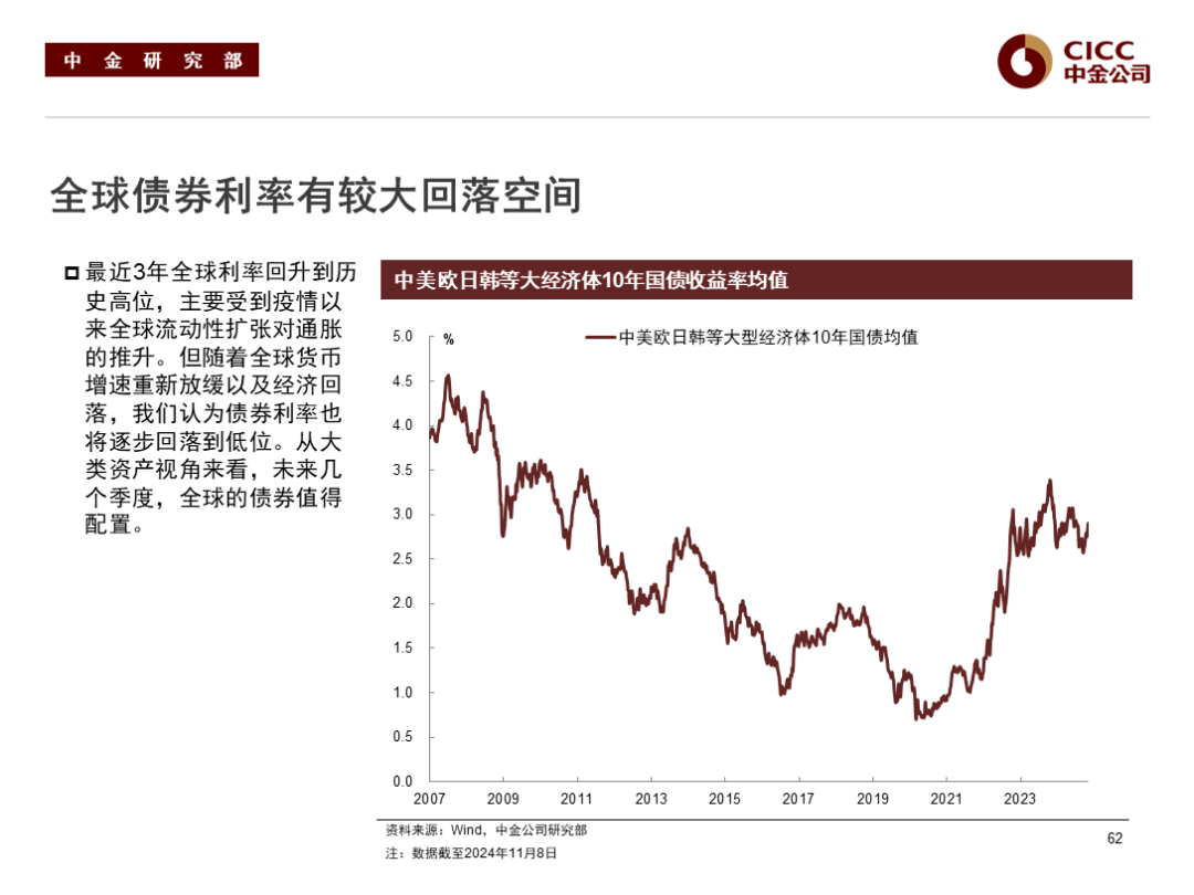 【“债”回首-2024债市年终盘点】多因素影响致市场大幅波动 美债收益率曲线整体趋平