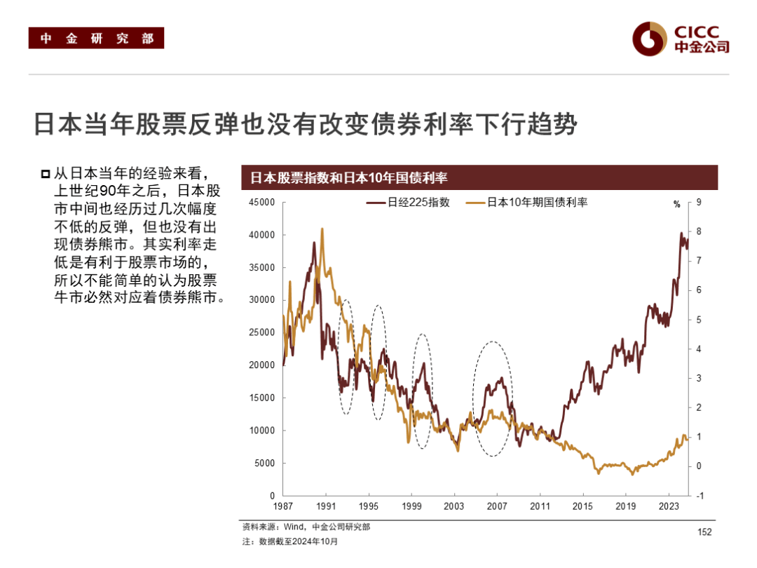 【“债”回首-2024债市年终盘点】多因素影响致市场大幅波动 美债收益率曲线整体趋平