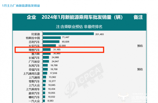 广汽集团2024年汽车销售200.3万辆 月销量连续6个月环比增长