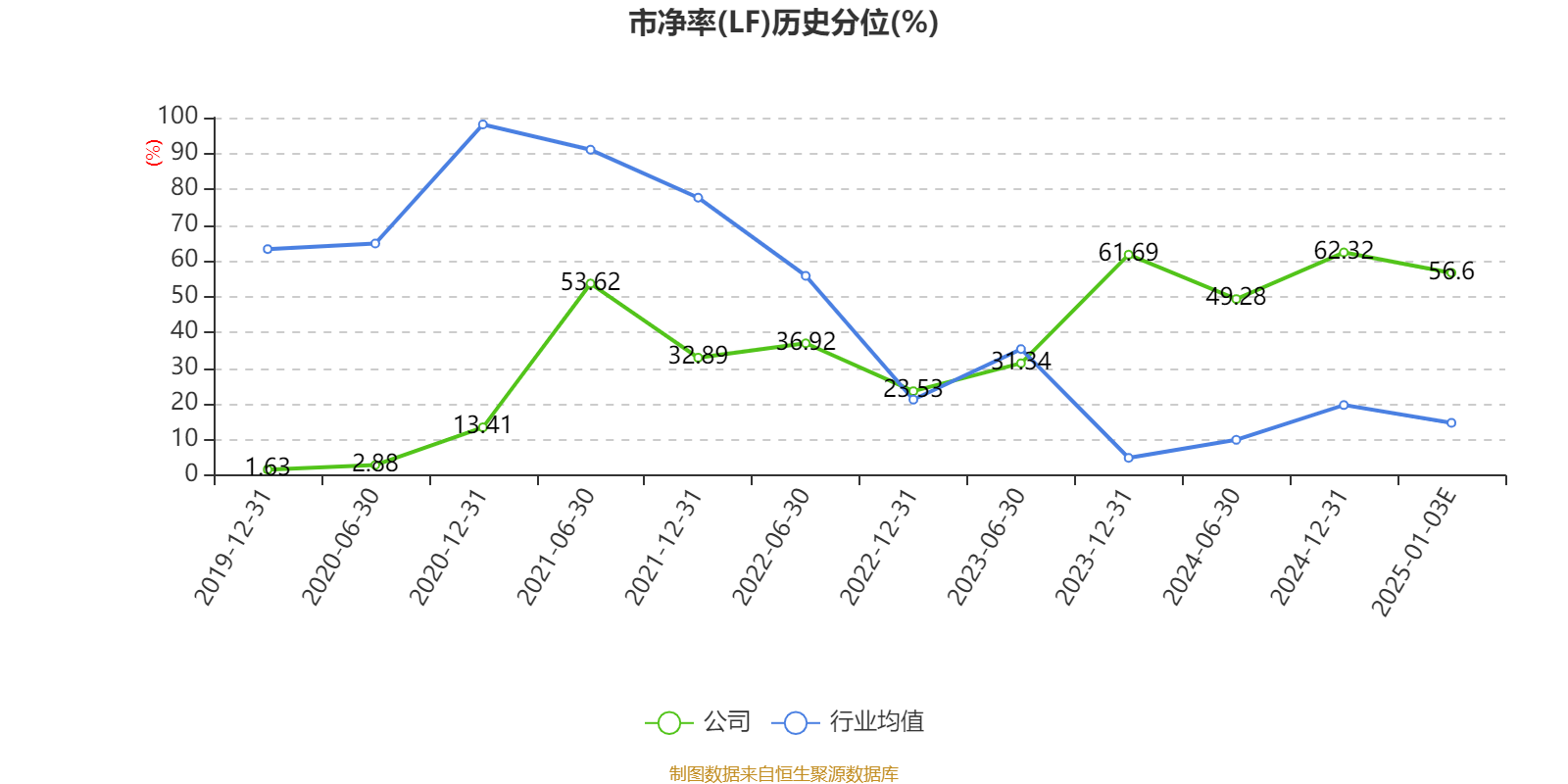 惠而浦2024年归母净利润预增122%左右 近期多家上市公司业绩报喜