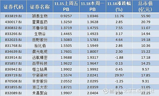 两市破净股数量达485只 (附股)