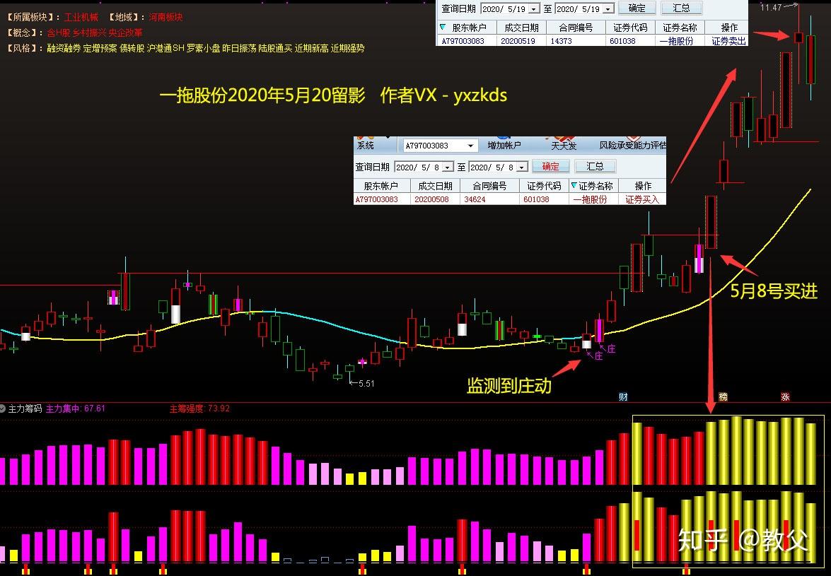 宇新股份最新筹码趋于集中