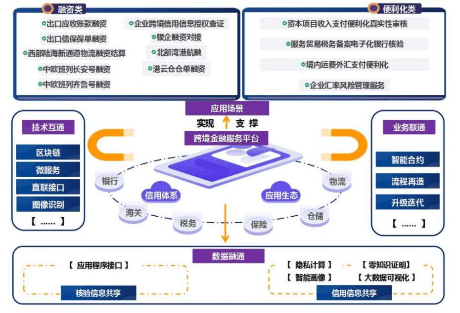 外汇管理局:2025年加力推进外汇便利化改革