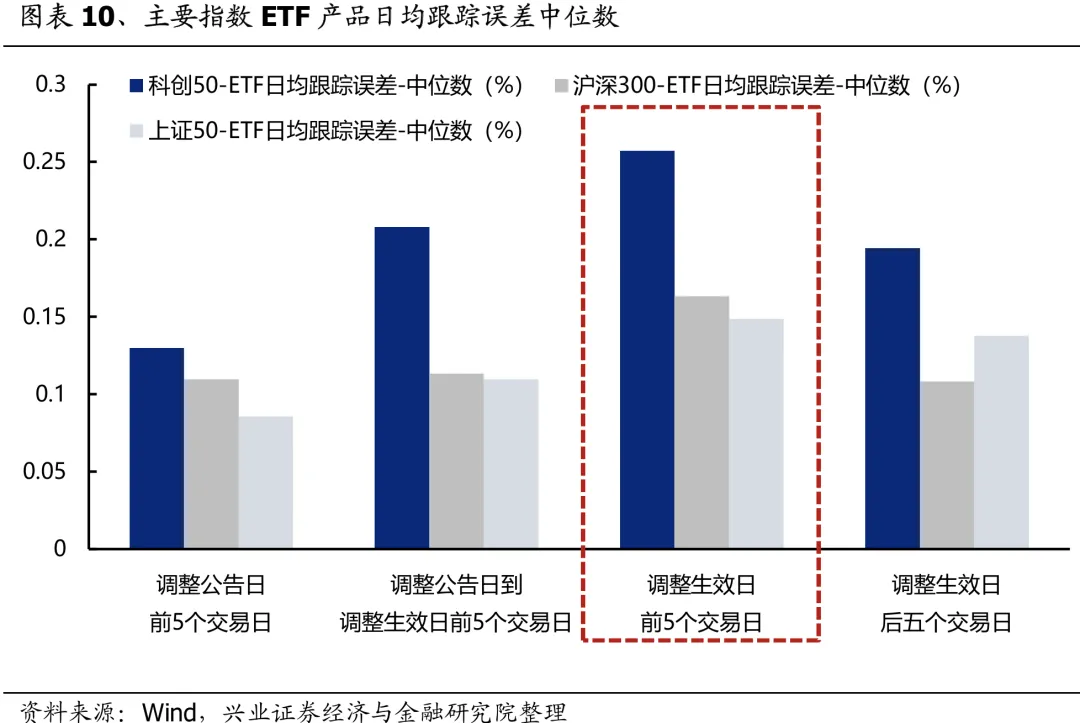 近一个月公告上市股票型ETF平均仓位18.32%