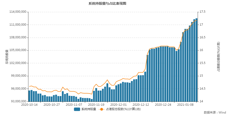 微盟集团获南向资金连续9天净买入