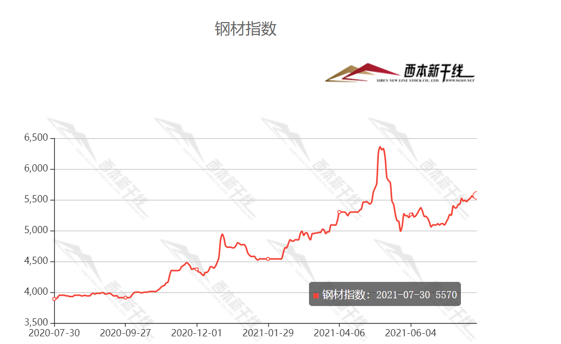 2025年1月5日今日苯乙烯价格最新行情消息