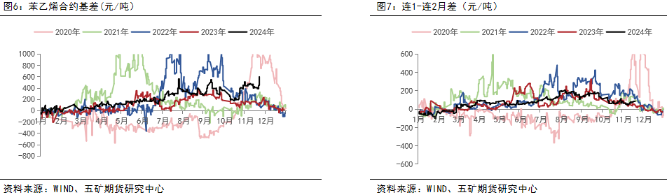 2025年1月5日今日苯乙烯价格最新行情消息