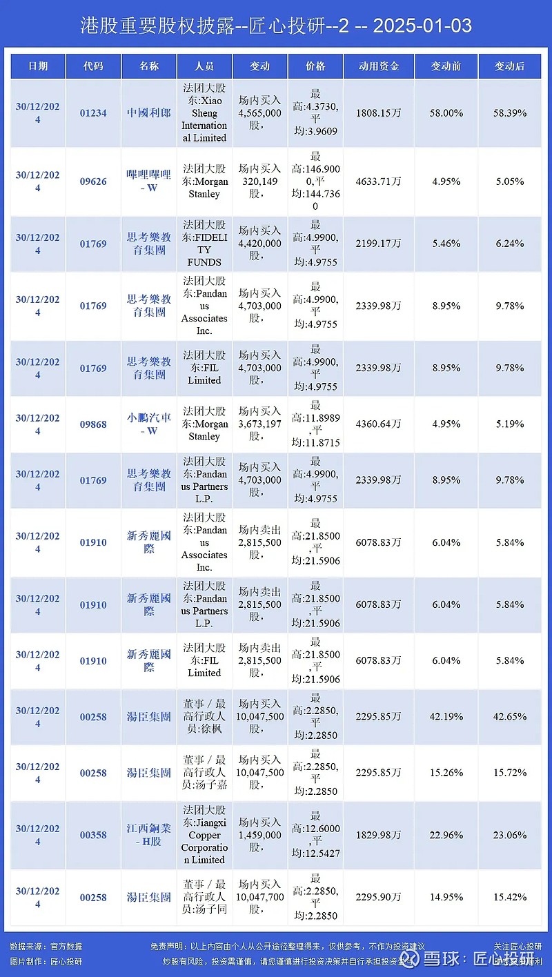 小米,创造历史!