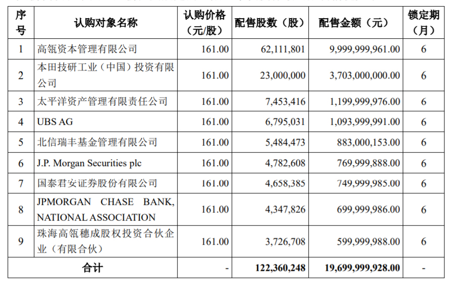 去年募集560亿元 绿色债基发行规模创新高