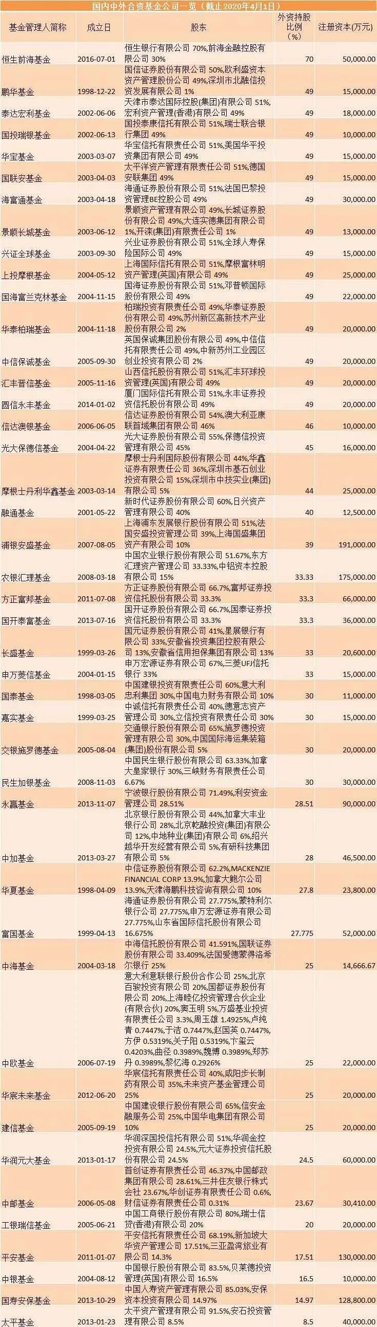 重磅！沪深交易所召开外资机构座谈会