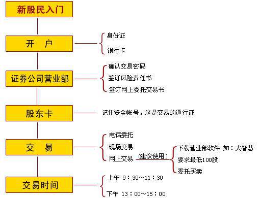 友好集团振幅21.11%，上榜营业部合计净卖出5518.05万元