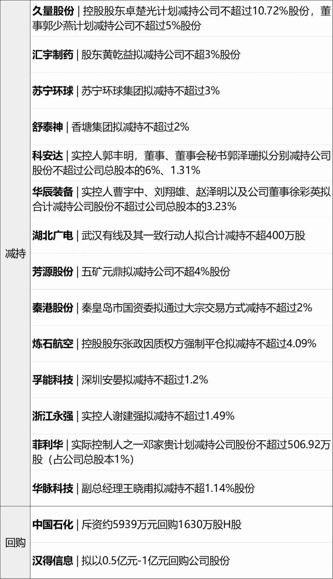 温氏股份现2笔大宗交易 总成交金额1798.84万元