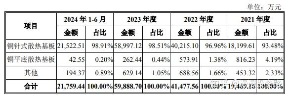 C黄山谷上市首日获融资买入4874.85万元,占成交额的3.74%