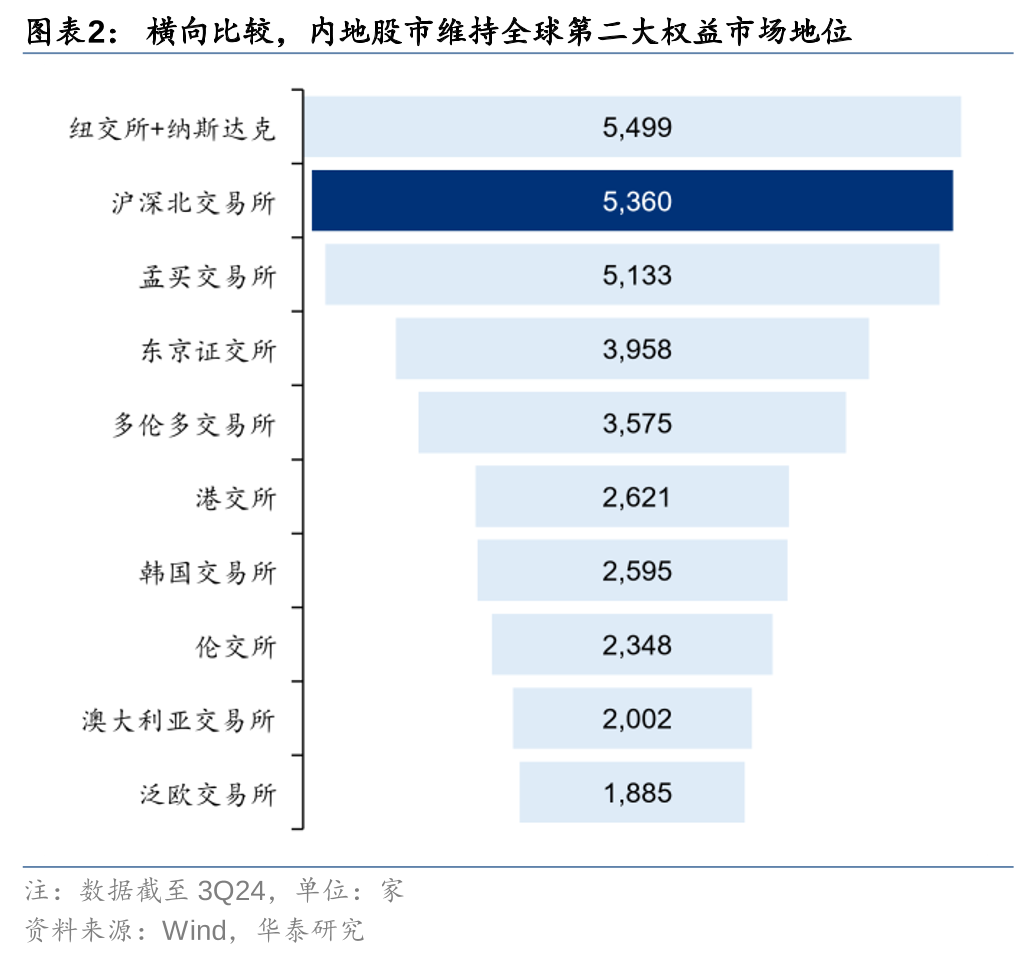 指数化投资渐入佳境