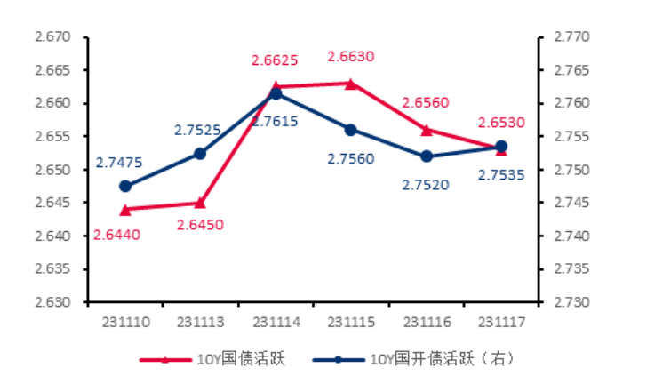 【债市观察】资金平稳跨年 债市迎“开门红”