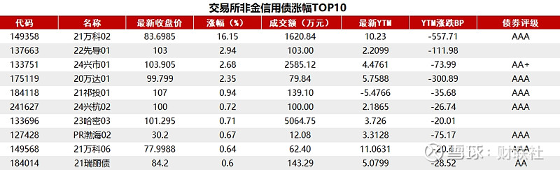 【债市观察】资金平稳跨年 债市迎“开门红”