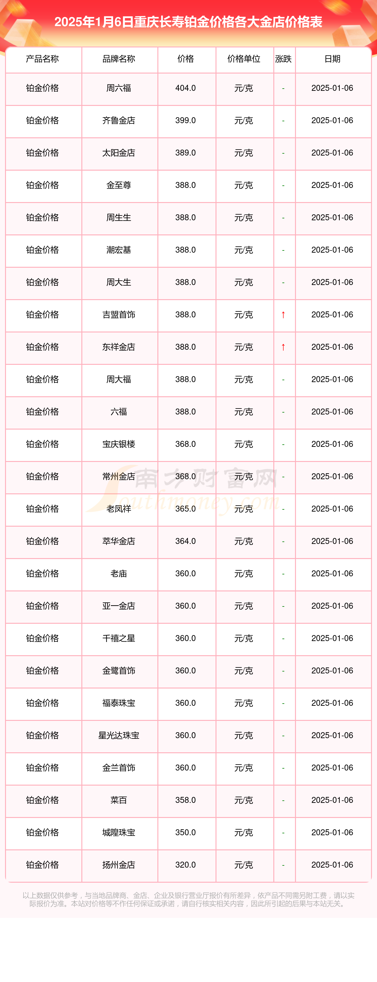 2025年1月6日今日沈阳镀锌管价格最新行情消息