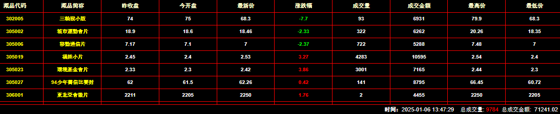 2025年1月6日今日沈阳镀锌管价格最新行情消息