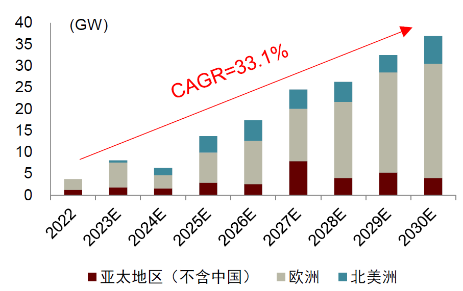 中金公司：预计中国风电行业2025年有望迎来历史新高的新增装机量