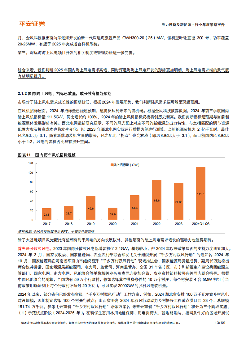 中金公司：预计中国风电行业2025年有望迎来历史新高的新增装机量