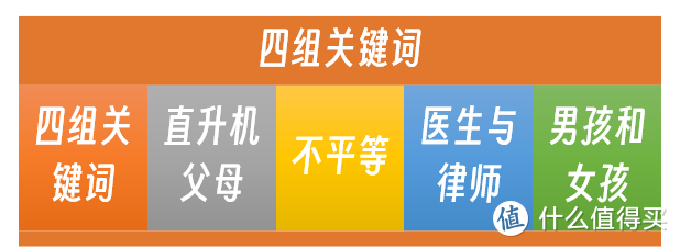 多位知名经济学家，都提到一个关键词！