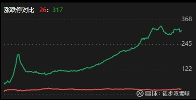 12月新增A股开户数198.09万户
