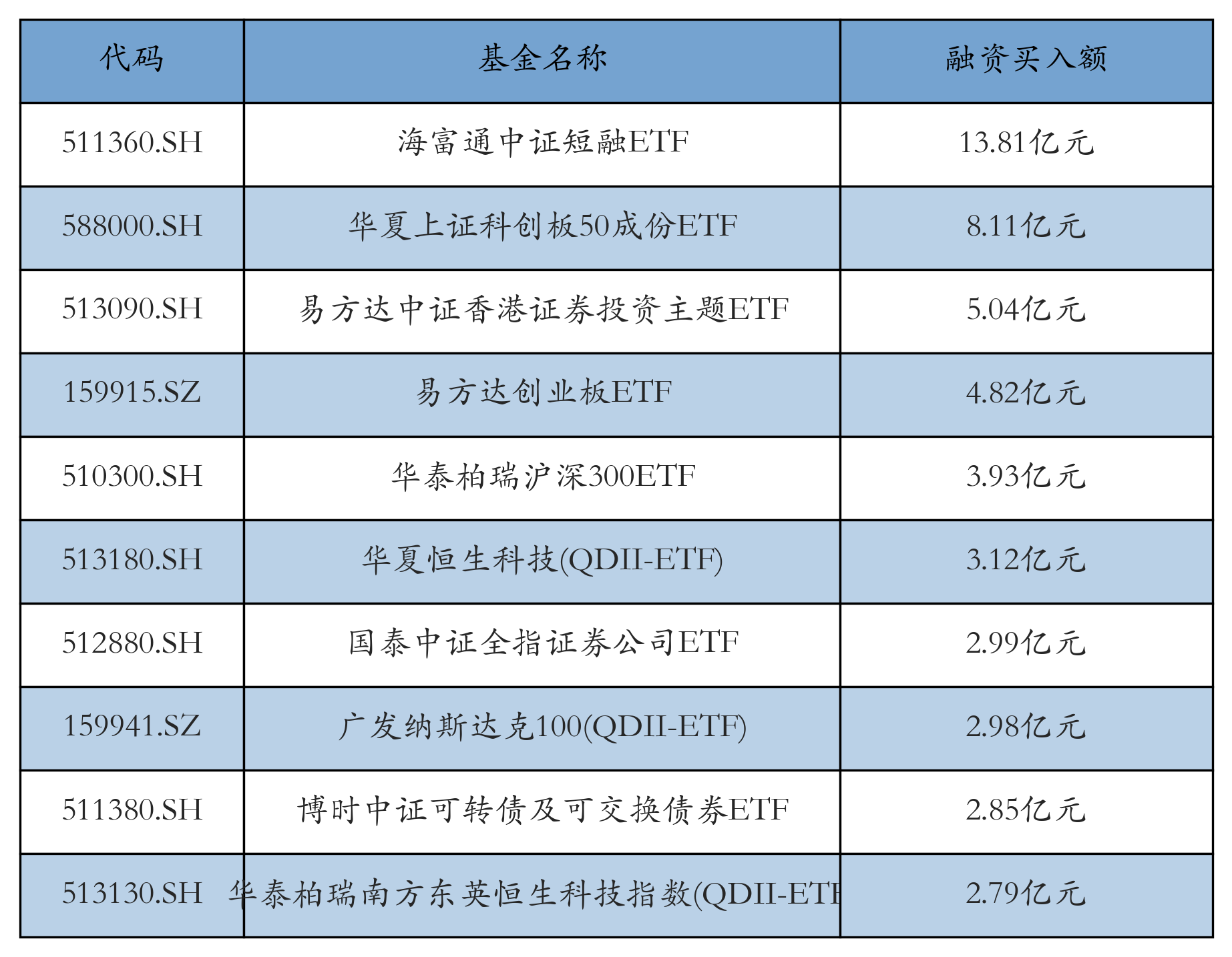 中证转债指数收跌0.25%,159只可转债收涨
