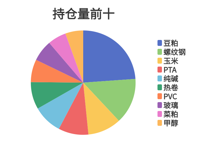 1月7日玻璃期货持仓龙虎榜分析：空方进场情绪强于多方