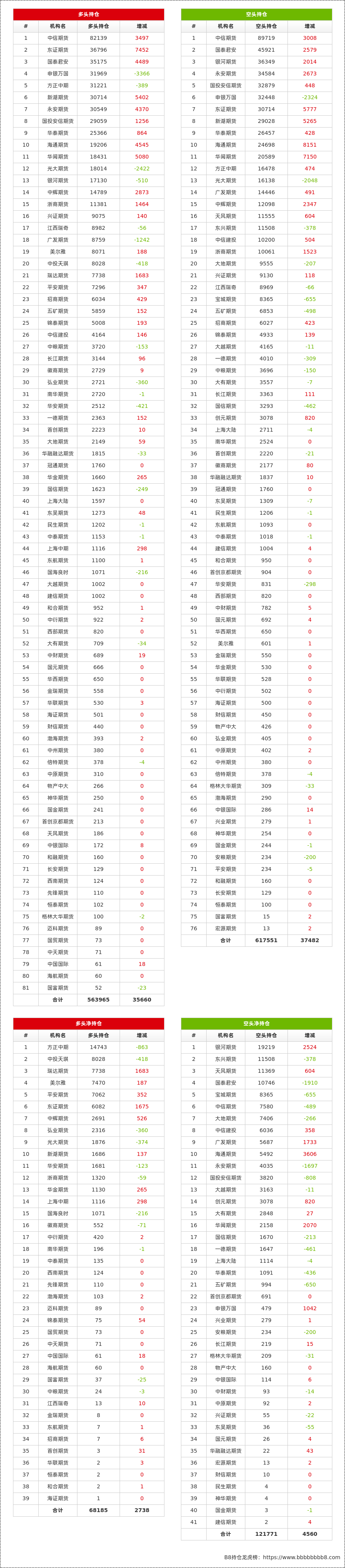 1月7日玻璃期货持仓龙虎榜分析：空方进场情绪强于多方