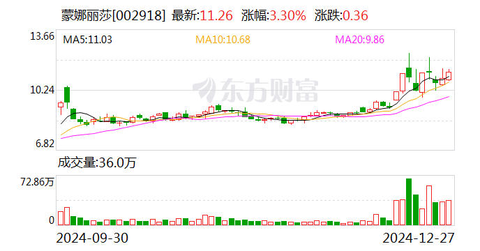 通达电气:2025年1月7日召开董事会会议