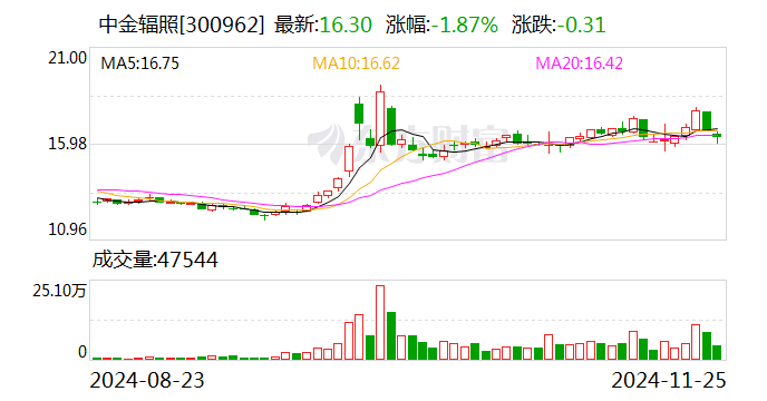 通达电气:2025年1月7日召开董事会会议